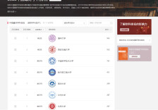 南华大学核科学与技术学科实力排名全国第五