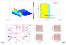 南华大学颜拥军教授在核探测器故障诊断研究取得新进展