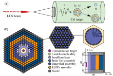 南华大学罗文教授提出一种先进核能系统 助力核废物处理