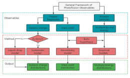 南华大学罗文教授构建一种描述光致裂变产物特性的通用框架