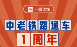 一图读懂 | 中老铁路通车1周年，跟湖南有什么关系