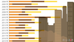 20年297次沙尘天气近80%发生在春季，今年为何较频繁
