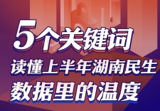 【图解】5个关键词，读懂上半年湖南民生数据里的温度