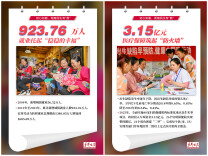 【海报】初心如磐，湖南民生有“数”