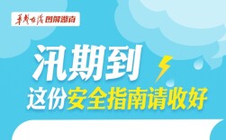 【科普动起来】图解|汛期到，这份安全指南请收好