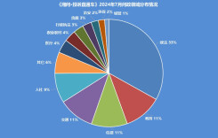 【7月报】湖南38个县(市、区)回复率为100%