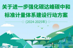 国家发展改革委、市场监管总局、生态环境部联合印发《关于进一步强化碳达峰碳中和标准计量体系建设行动方案（2024—2025年）》