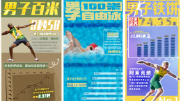 巴黎奥运百年归来，一组数据海报带你看人类“更高、更快、更强——更团结“的前行之路
