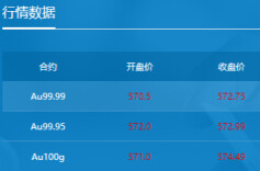 又创新高！黄金价格突破2525美元，行情还能走多远？