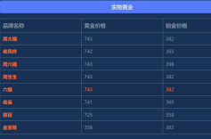 金价屡创新高，水贝市场有商户金料结算