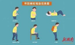 驼背、高低肩，可能是脊柱健康发出的紧急信号