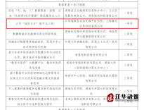 江华：“瑶医百方”数字化工程获全省一等奖