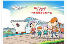 漫言漫语丨假期出行热