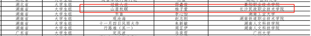 进入全国总决赛！长沙民政职院在中华经典诵写讲大赛中再创佳绩
