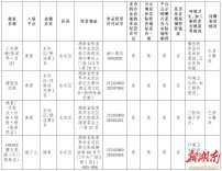 速看！张家界公布“随机查餐厅”检查结果，涉及……