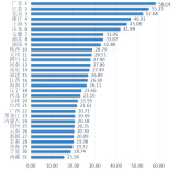 湖南区域创新能力保持全国第9！