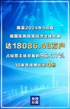 截至9月底 我国实有民营经济主体总量达18086.48万户