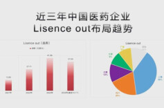 专家解析：我国创新药成果对外授权总金额显著增长，是喜是忧？