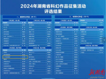 岳阳小作者《十年后的我》获省科协“最佳科幻作品”奖