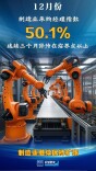 12月：非制造业商务活动指数明显回升