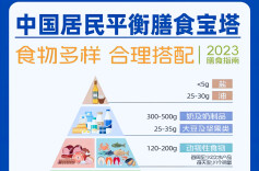 肿瘤患者如何“吃”出健康？
