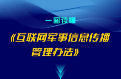 一图读懂《互联网军事信息传播管理办法》