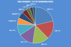 《湘问·投诉直通车》2月报 湖南42个县(市、区)回复率为100%