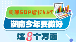 政策简读丨实现GDP增长5.5% 湖南今年要做好这8个方面