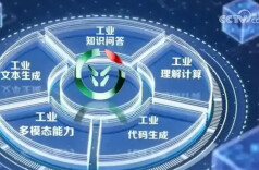 理论丨以场景创新应用赋能新质生产力发展