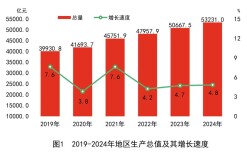 湖南省2024年国民经济和社会发展统计公报