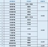 “国家级都市圈”增至17个，长株潭如何突围？