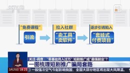 全是坑！“短剧推广”轻松月入过万？背后连环套！