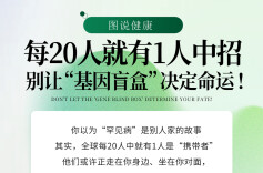 图说健康｜每20人就有1人中招，别让“基因盲盒”决定命运!