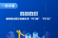 一图读懂|湖南国资国企2025年一季度成绩单来了