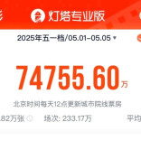 岳麓山评论丨“五一”票房缩水，是观众在用“脚”投票