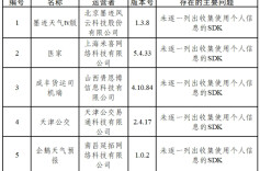 关于15款App和16款SDK个人信息收集使用问题的通报