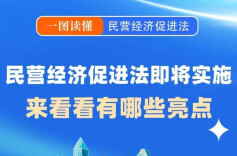 一图读懂！民营经济促进法即将实施，来看看有哪些亮点