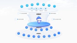 山东大学马克思主义学院张维超：建立健全跨部门协同的AI政务保障体系