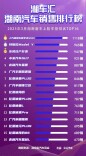 3月湖南乘用车新车上险58544台，新能源占比达45.8%