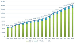 蜻蜓和蚯蚓“加入”《中国生物物种名录》
