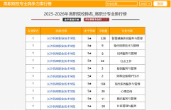 长沙民政职院10个专业荣登全国榜首 民政民生特色办学实力赢得社会认可