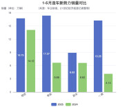 造车新势力盈利竞速：理想减速，“蔚小零”全力冲刺