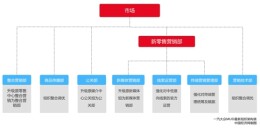 一汽大众营销板块大调整：加人、强化、冲销量