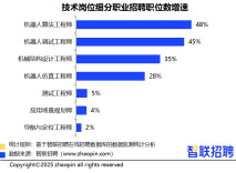 百万年薪抢人，机器人人才挑战来了！哪些岗位最热门？薪酬水平怎么样？