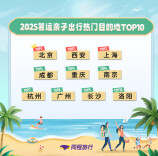 湘约一夏①|暑期将至，长沙跻身全国热门亲子游目的地TOP10