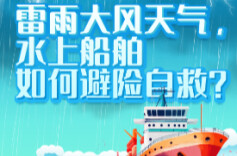 防汛科普 ▏暴雨大风天气，水上船舶如何避险自救？