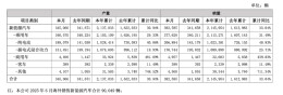 车企上半年销量出炉，比亚迪卖了214.6万辆