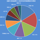 《湘问·投诉直通车》6月报 湖南49个县(市、区)回复率100%