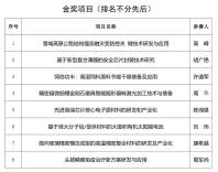 公示公告｜第二届湖南省博士后创新创业大赛决赛结果