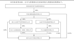 新汽车央企股权结构图首次曝光